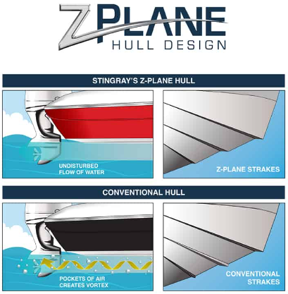 Z Plane Hull